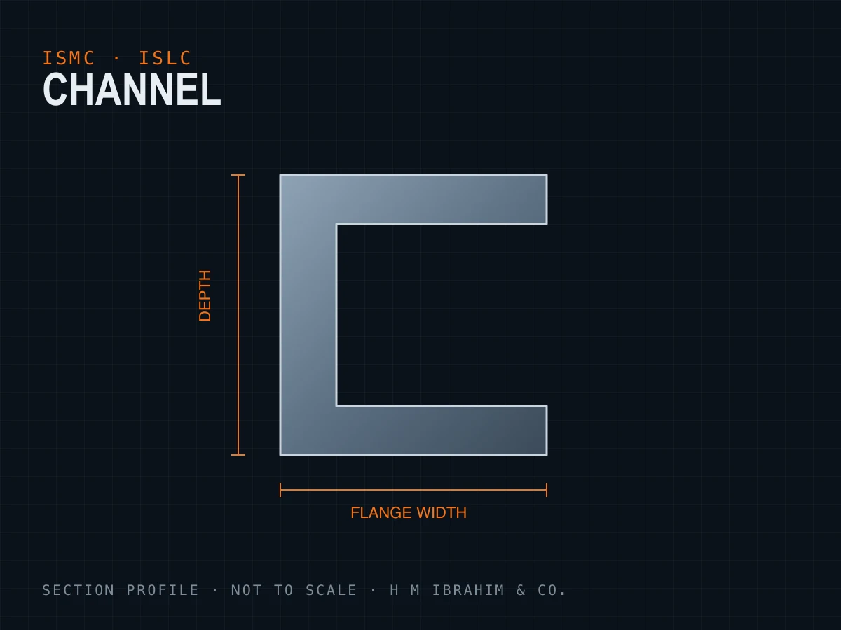 MS Channels - Image 2