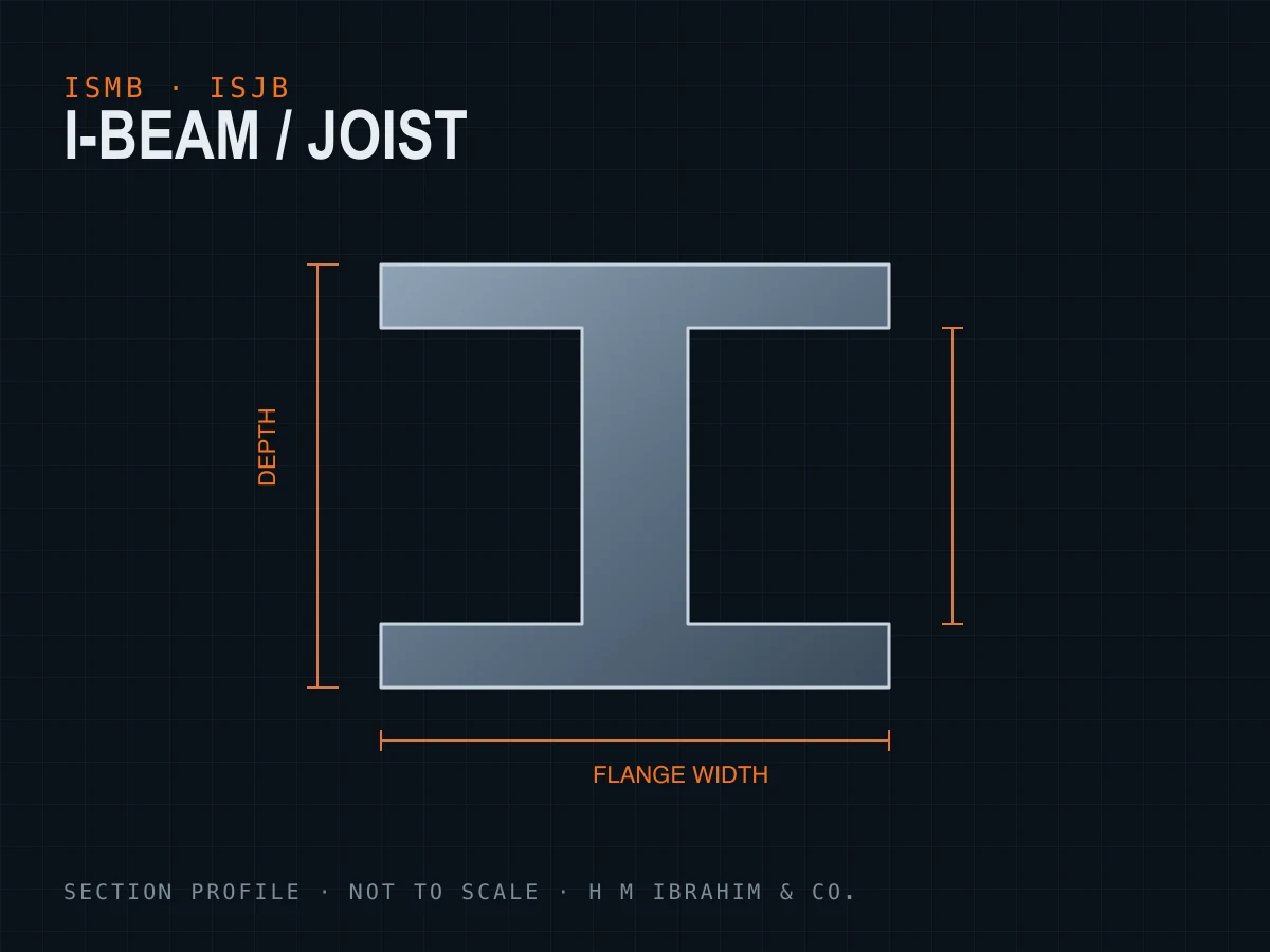 MS I-Beams & Joists - Image 1